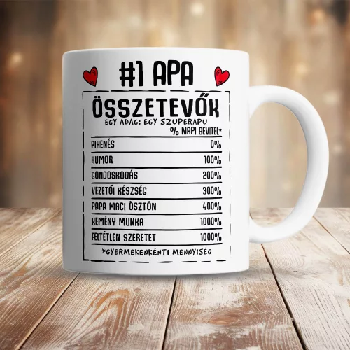 Apák_napi_ajándék_Apa_összetevői_bögre_