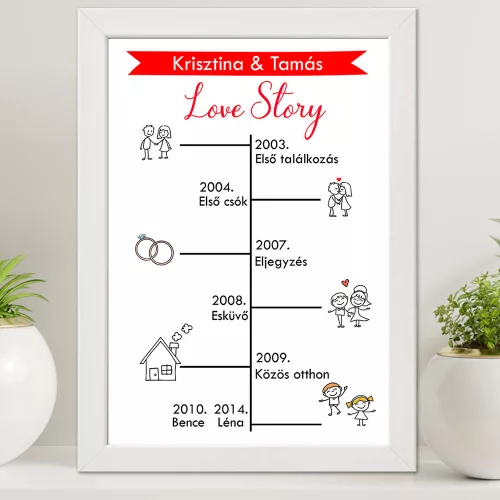 Ajándék_évfordulóra_Love_Story_nagy_falikép_
