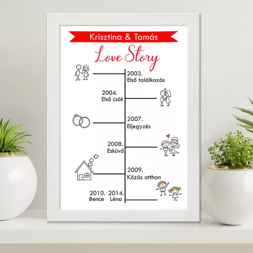 Ajándék_évfordulóra_Love_Story_falikép_évfordulós_ajándék