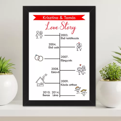 Ajándék_évfordulóra_Love_Story_falikép_évfordulós_ajándék
