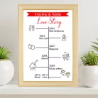 Ajándék_évfordulóra_Love_Story_falikép_évfordulós_ajándék