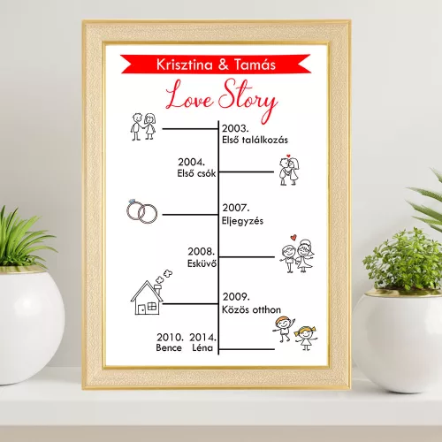Ajándék_évfordulóra_Love_Story_falikép_évfordulós_ajándék