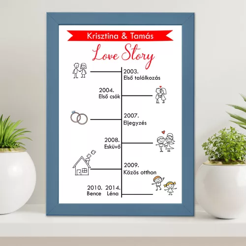 Ajándék_évfordulóra_Love_Story_falikép_évfordulós_ajándék