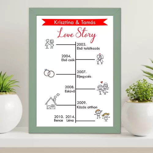 Ajándék_évfordulóra_Love_Story_falikép_évfordulós_ajándék