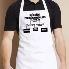 Vicces_kötényék_Mérnöki_problémamegoldás_